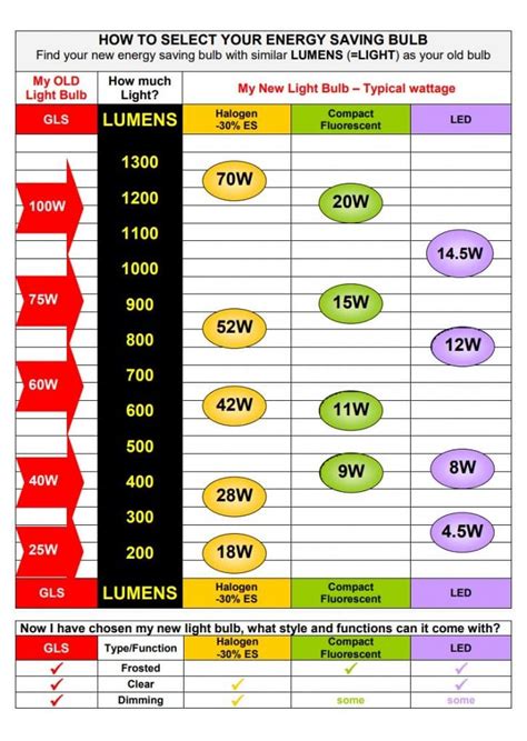 lv to lm|how much is a lm of lux.